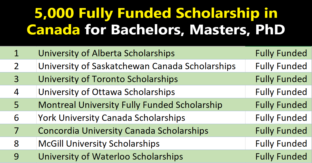 5,000 Fully Funded Scholarship in Canada 2026-27 | Study in Canada | Canada Fully Funded Scholarship